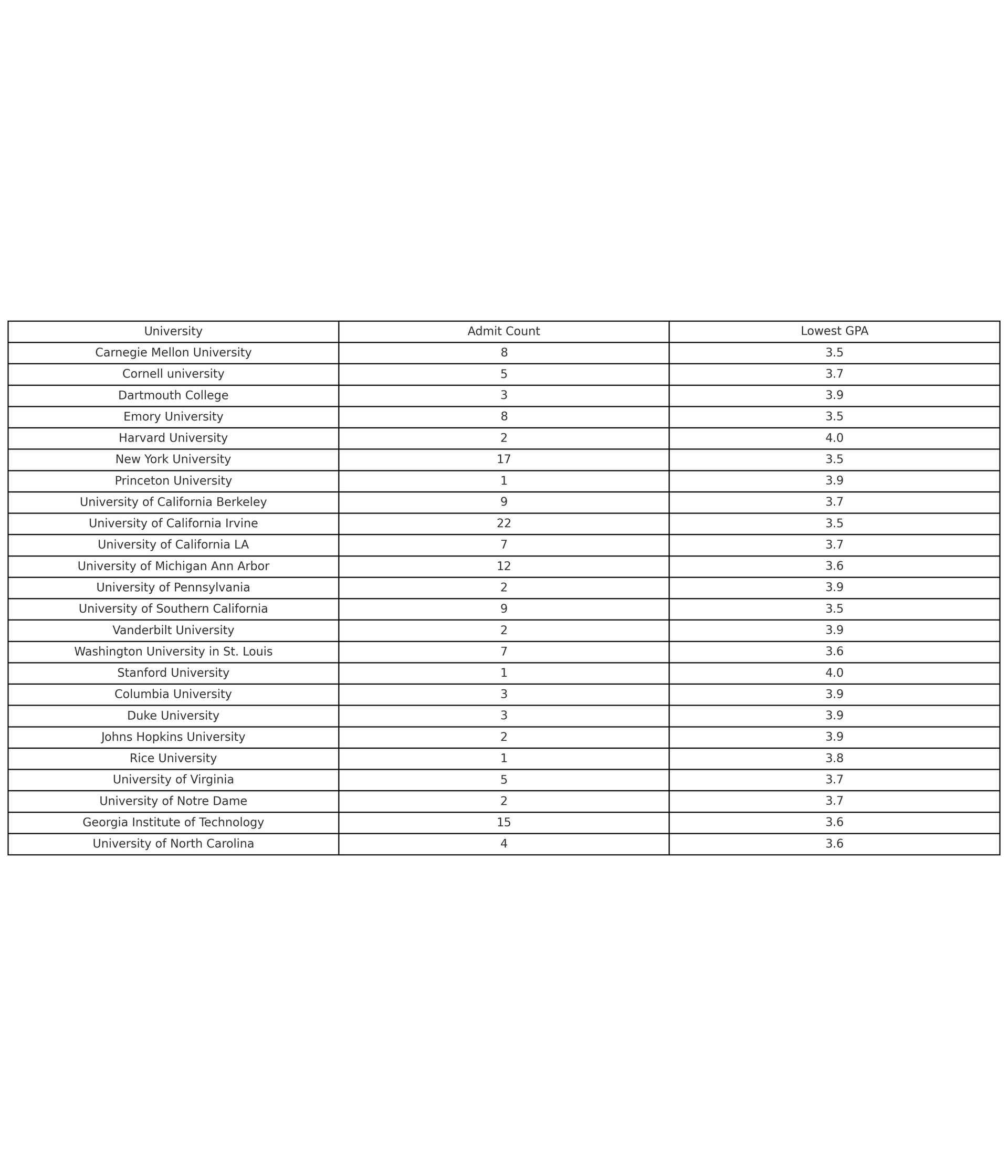 2023 - 2025 The Princeton Review Matriculation Profile