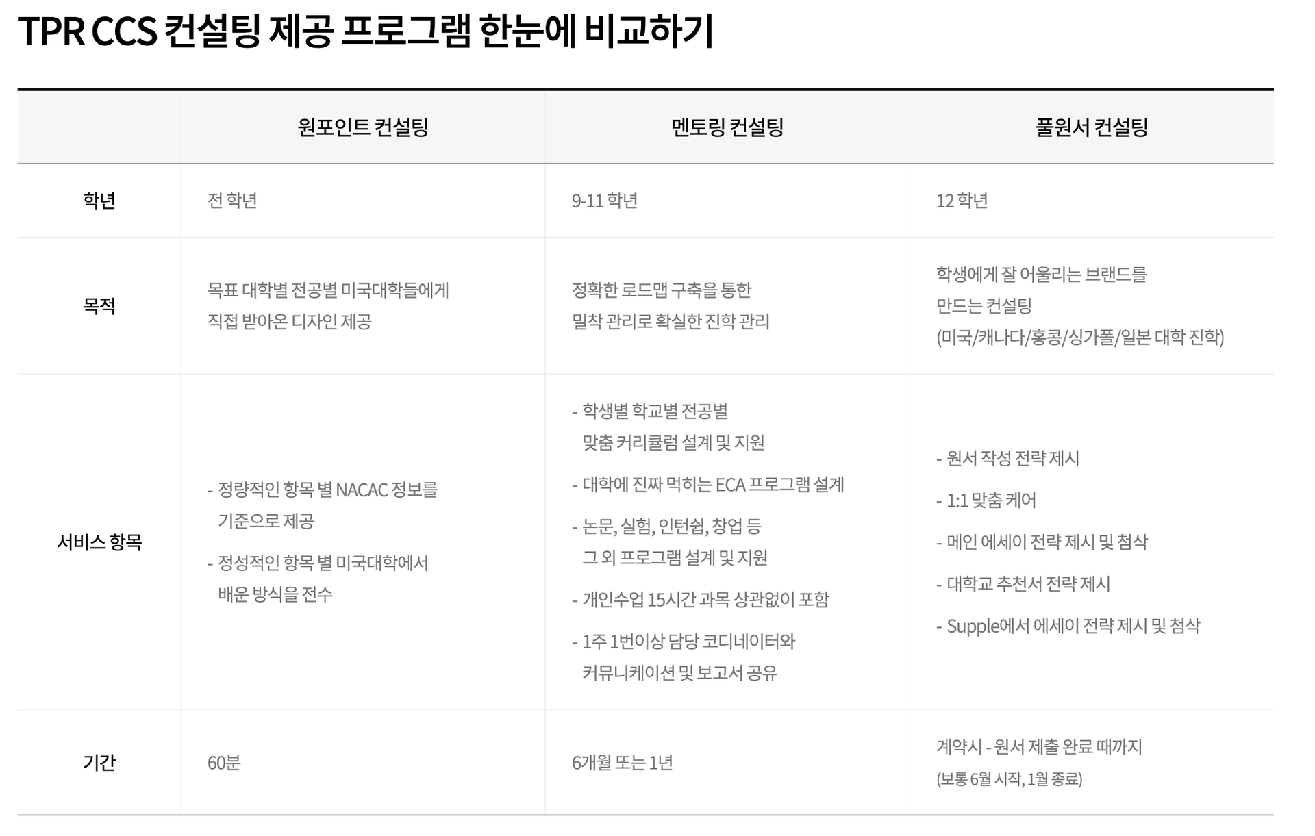 2024 미국 경영학과 순위는? (경영학과 현실, 미국 연봉)