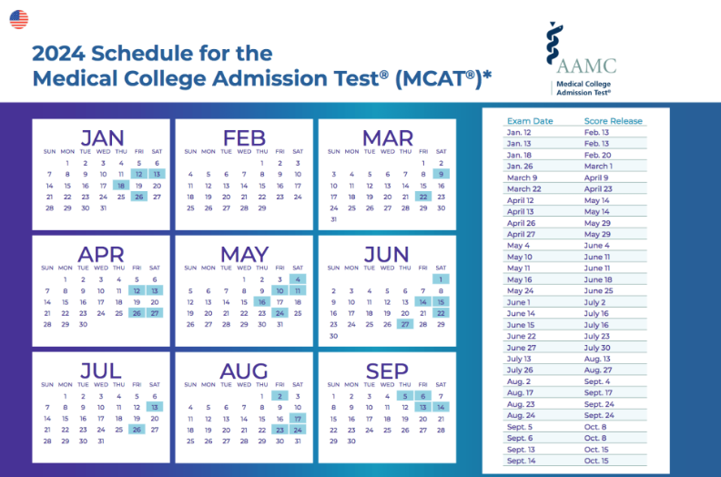 미국 의대 입학 원한다면? MCAT 시험 합격 점수 컷 알아보기