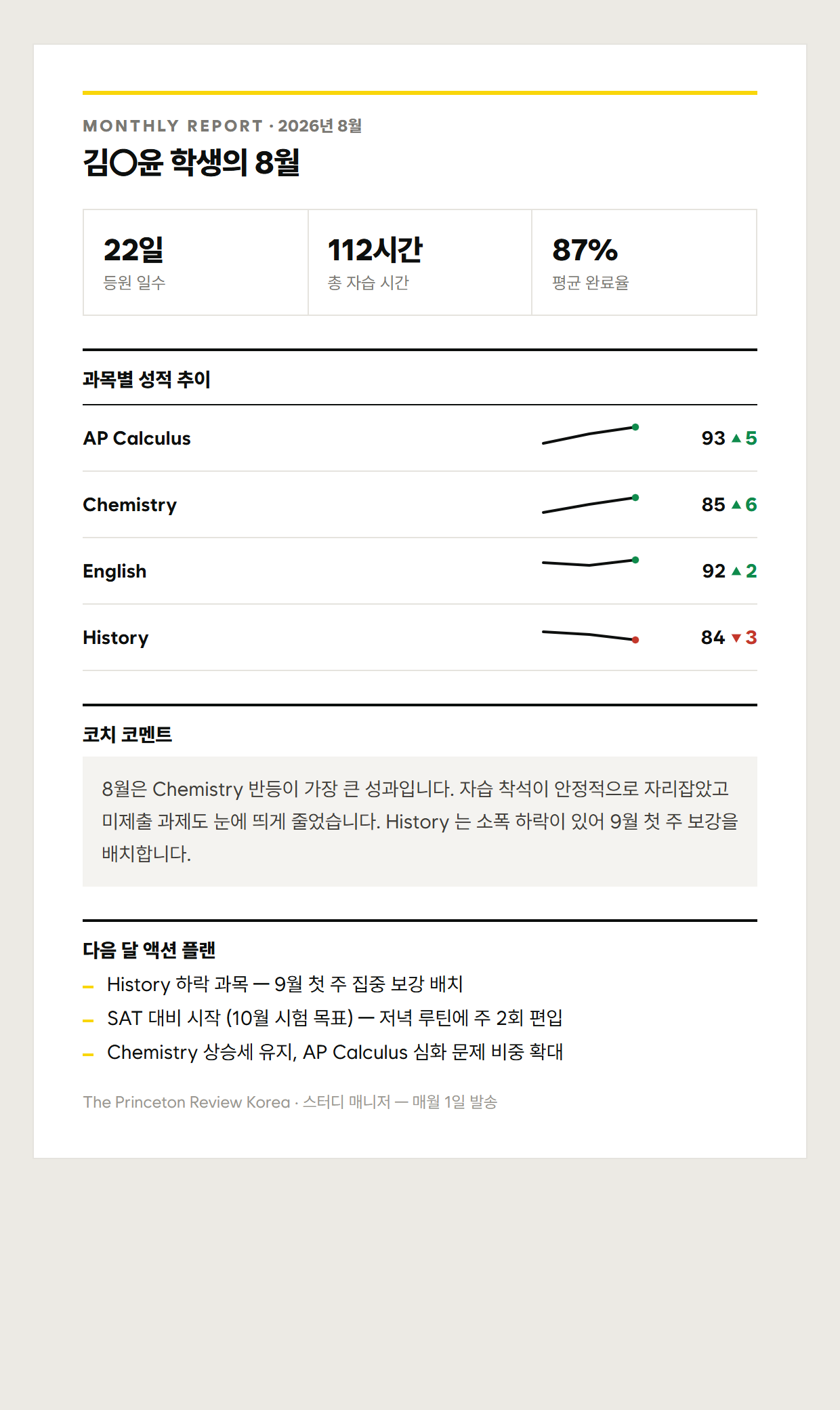 학부모가 매월 받는 먼슬리 리포트 이메일 — 과목별 성적 추이 그래프, 출석 요약, 코치 코멘트, 다음 달 액션 플랜 (실제 발송 양식·예시 데이터)