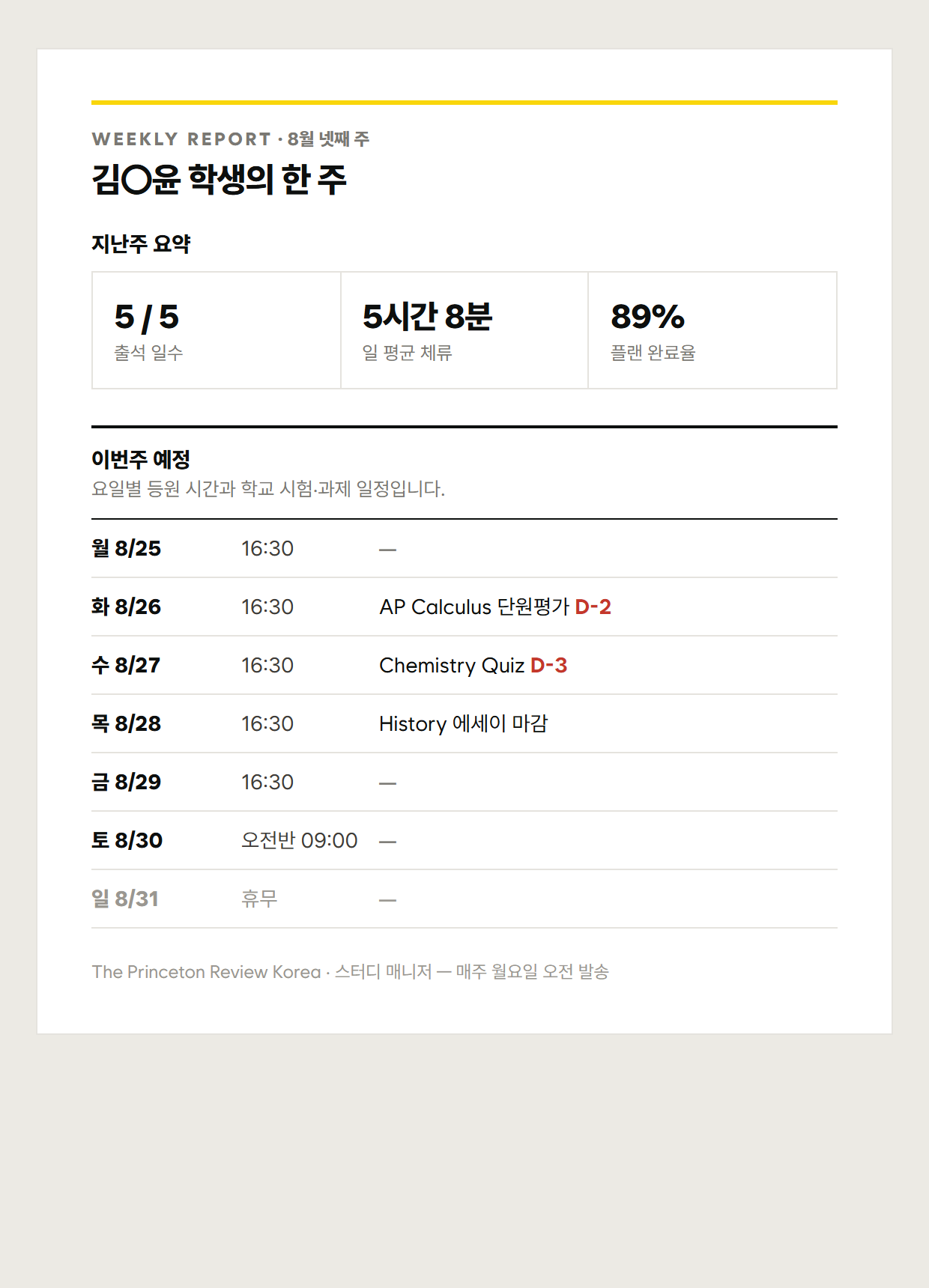 학부모가 매주 월요일 받는 위클리 리포트 이메일 — 지난주 출석·완료율 요약과 이번주 등원·시험 일정 (실제 발송 양식·예시 데이터)